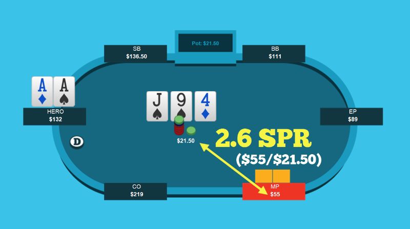 SPR Poker là gì? Cách áp dụng chiến lược SPR hiệu quả