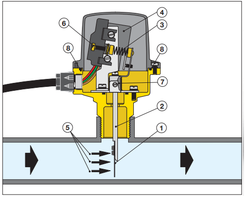 Mua Công Tắc Lưu Lượng Giá Rẻ Phi 27, 34, Hfs-25 - Vật Liệu Gia Hưng